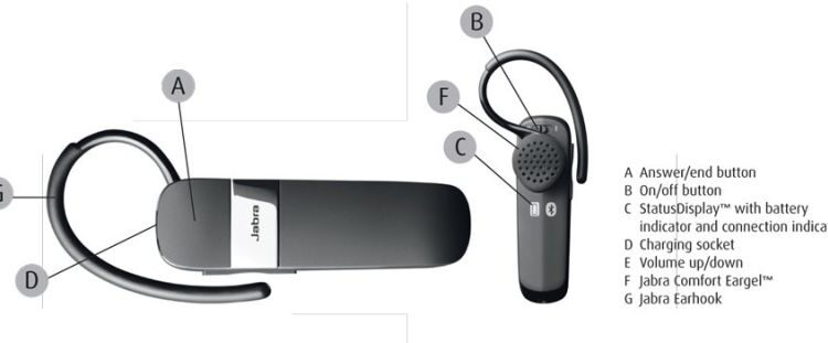 Hướng Dẫn Toàn Diện: Cấu tạo tai nghe Bluetooth