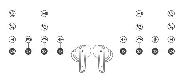 hướng dẫn sử dụng tai nghe bluetooth soundpeats life lite bằng cảm ứng