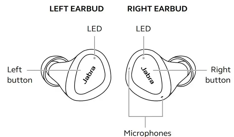 Hộp sạc tai nghe Jabra Elite 3 với thiết kế nhỏ gọn và tinh tế