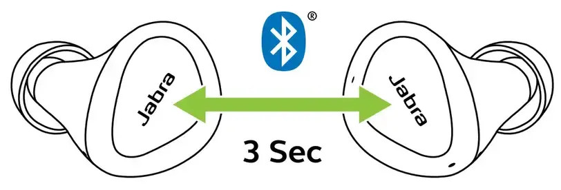 Thao tác nhấn giữ nút để kích hoạt chế độ ghép đôi Bluetooth