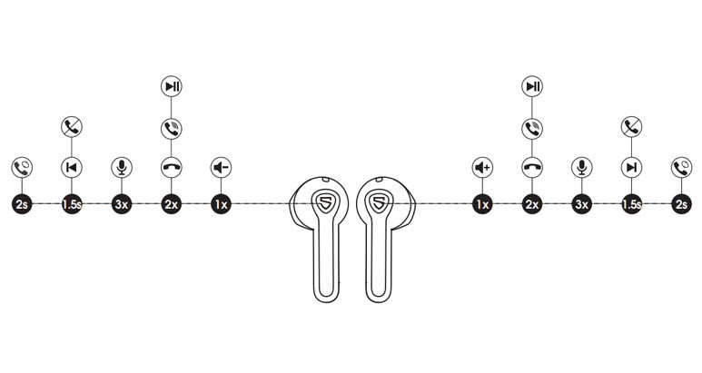 Hướng dẫn sử dụng SoundPEATS TrueAir 2 chi tiết từ A-Z: Kết nối, thao tác và khắc phục lỗi