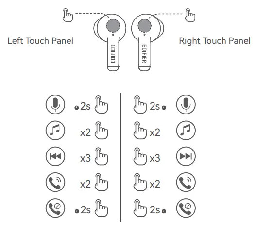 Sơ đồ minh họa các thao tác điều khiển cảm ứng trên tai nghe EDIFIER X2s, bao gồm phát/dừng, chuyển bài và chế độ game