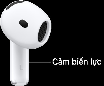 Vị trí của cảm biến lực trên AirPods 4, nằm dọc theo thân của mỗi tai nghe AirPods.