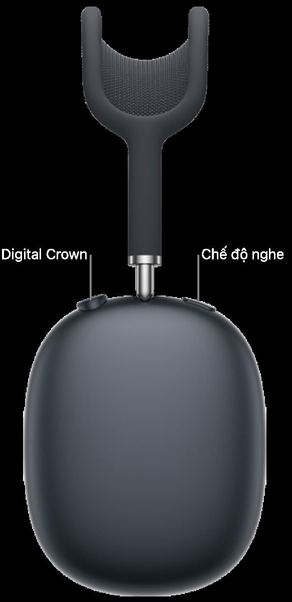 Tai nghe bên phải trên AirPods Max 2, đang hiển thị Digital Crown ở trên cùng bên trái của tai nghe và nút chế độ nghe ở trên cùng bên phải.
