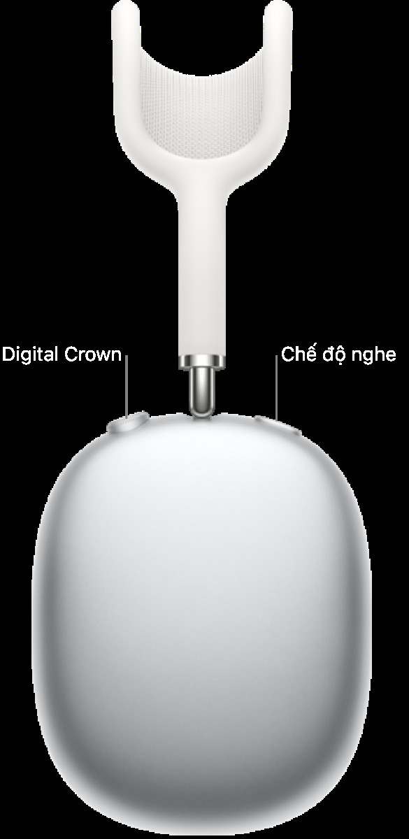 Tai nghe bên phải trên AirPods Max 1, đang hiển thị Digital Crown ở trên cùng bên trái của tai nghe và nút chế độ nghe ở trên cùng bên phải.