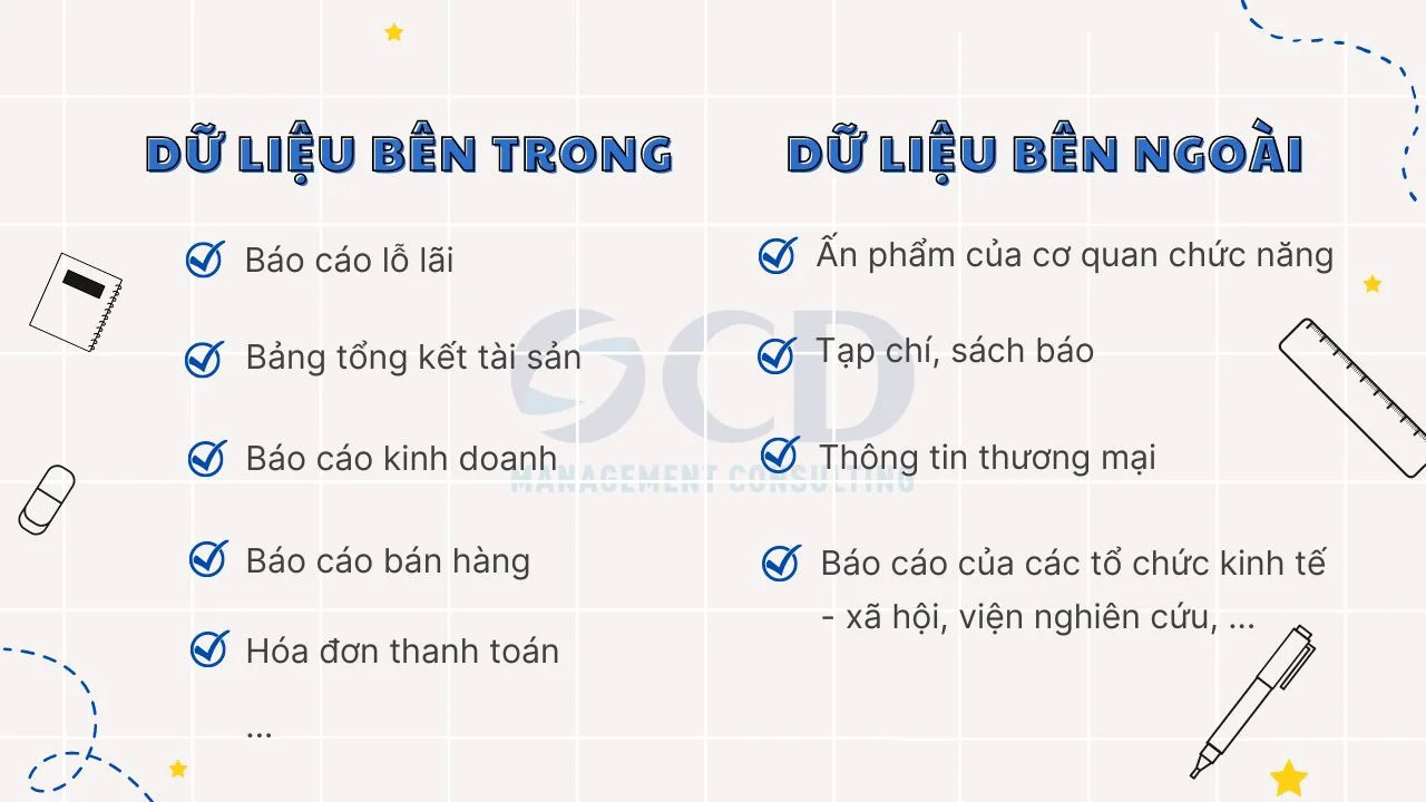 Minh họa phân loại thông tin và dữ liệu, tương tự như các loại tai nghe khác nhau trên thị trường