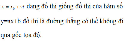 Đồ thị tọa độ theo thời gian trong chuyển động thẳng đều