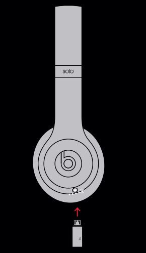 Sạc pin tai nghe Solo3 Wireless bằng cáp micro USB