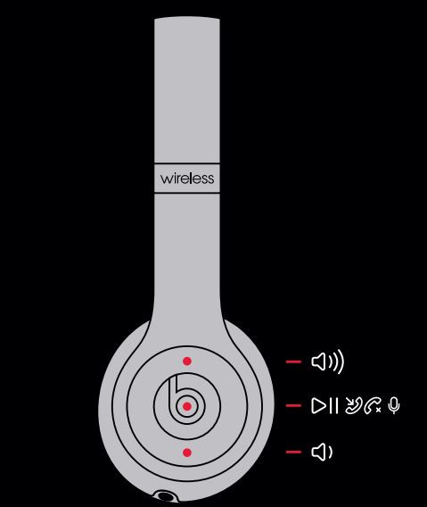 Điều khiển âm lượng và phát nhạc trên tai nghe Solo3 Wireless