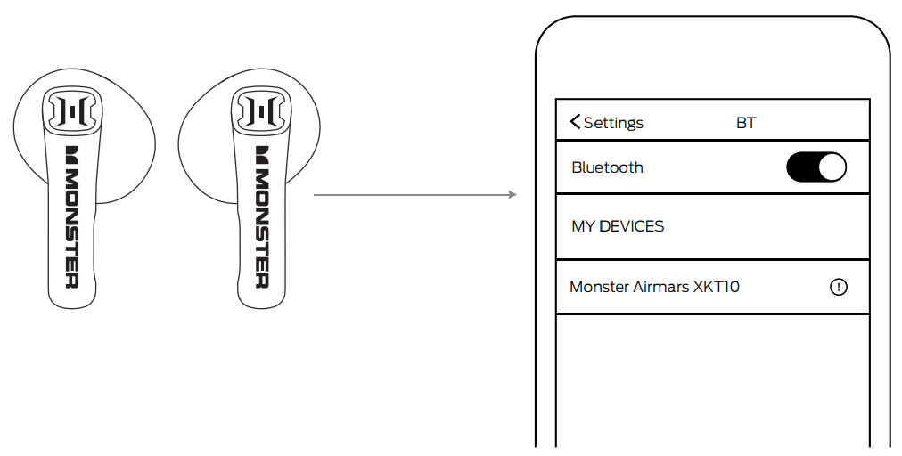 Hình ảnh tai nghe Bluetooth không dây MONSTER XKT10 khi đang sử dụng