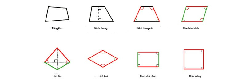 Nắm vững kiến thức và thực hành liên tục là chìa khóa để học toán hiệu quả