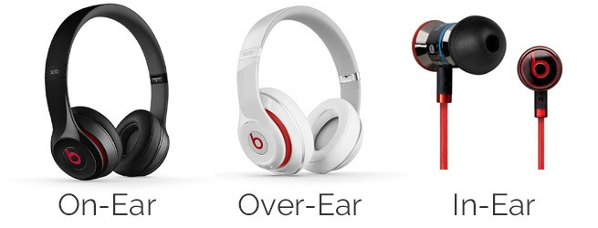 Hình ảnh minh họa ba loại tai nghe phổ biến: In-ear, On-ear và Over-ear