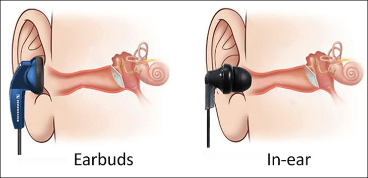 Sự khác biệt rõ rệt về khả năng chống ồn giữa tai nghe In-ear và Earbuds