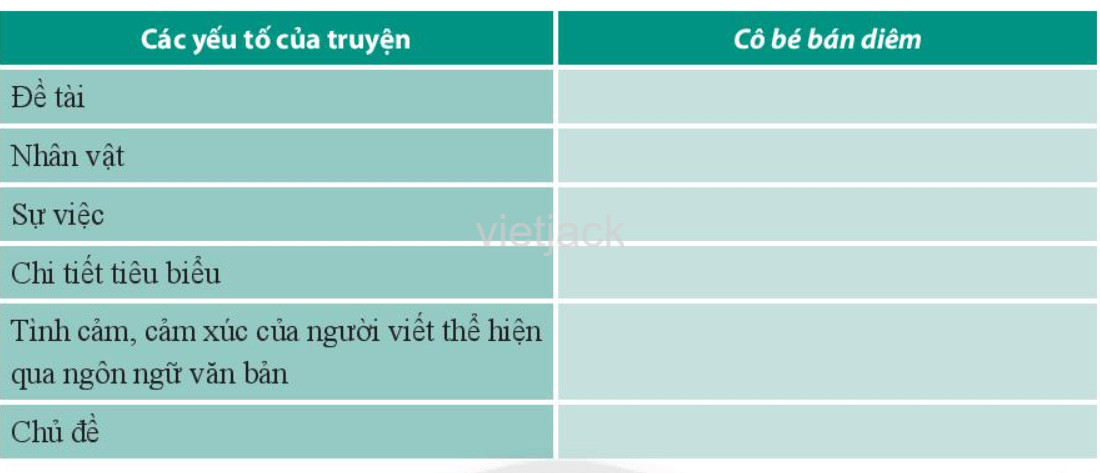 Cô bé bán diêm mỉm cười trong giấc mơ cuối cùng