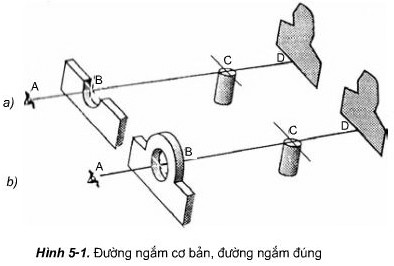 Mô tả đường ngắm cơ bản trong kỹ thuật bắn súng
