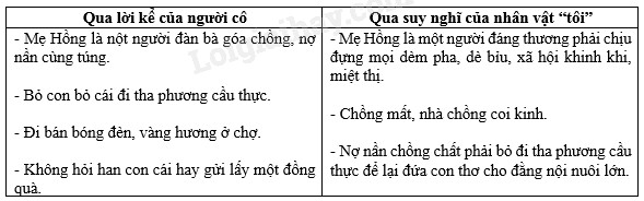 “Trong Lòng Mẹ”: Khúc Ca Bất Diệt Về Tình Mẫu Tử Thiêng Liêng Và Lời Lên Án Xã Hội Cổ Hủ