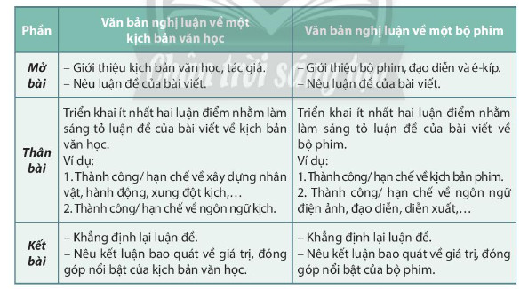 Sơ đồ minh họa cấu trúc tổng quát để phân tích âm thanh trong phim và kịch bản