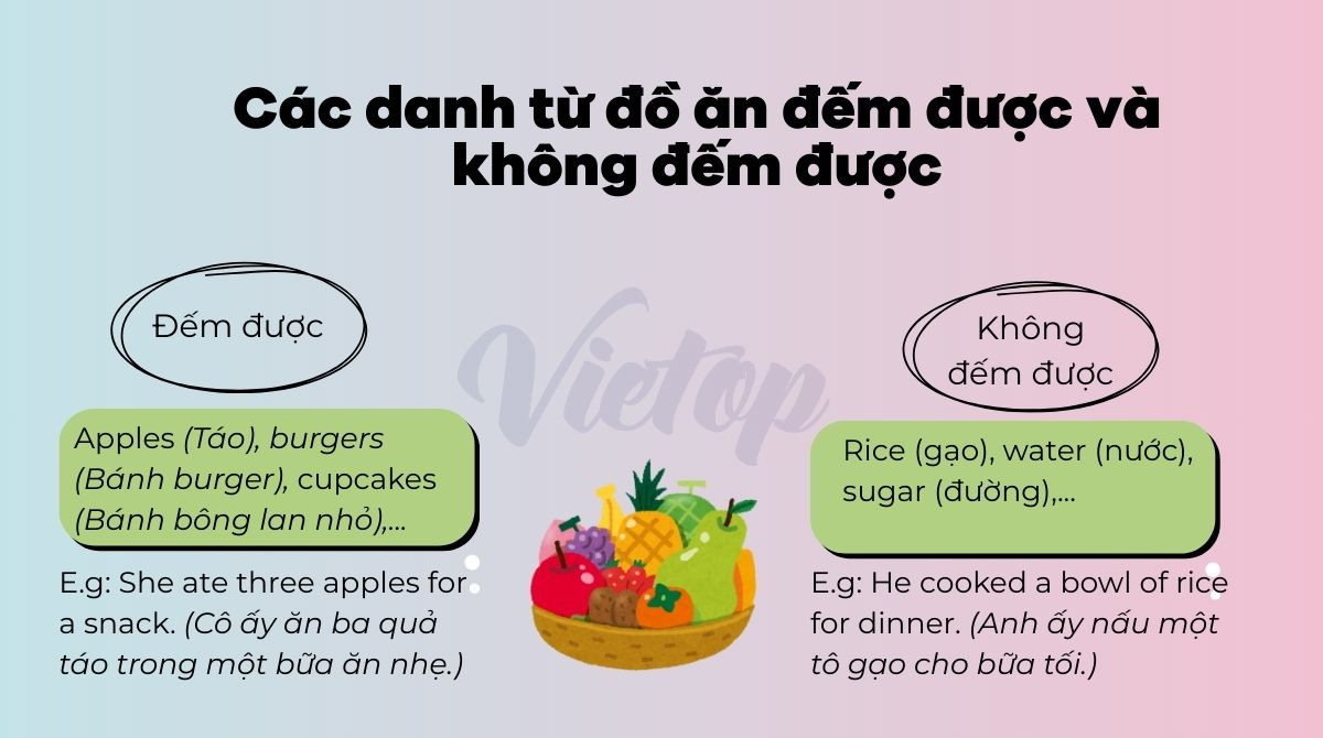 Các danh từ đồ ăn đếm được và không đếm được phổ biến