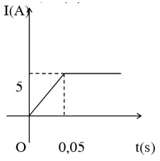 Suất Điện Động Tự Cảm: Giải Mã Nguyên Lý Ẩn Sau Mạch Điện Tử