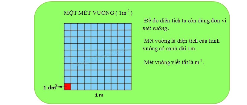 Khám phá 1 Mét Vuông Bằng Bao Nhiêu Cm Vuông: Hướng Dẫn Chi Tiết Từ Thế giới tai nghe