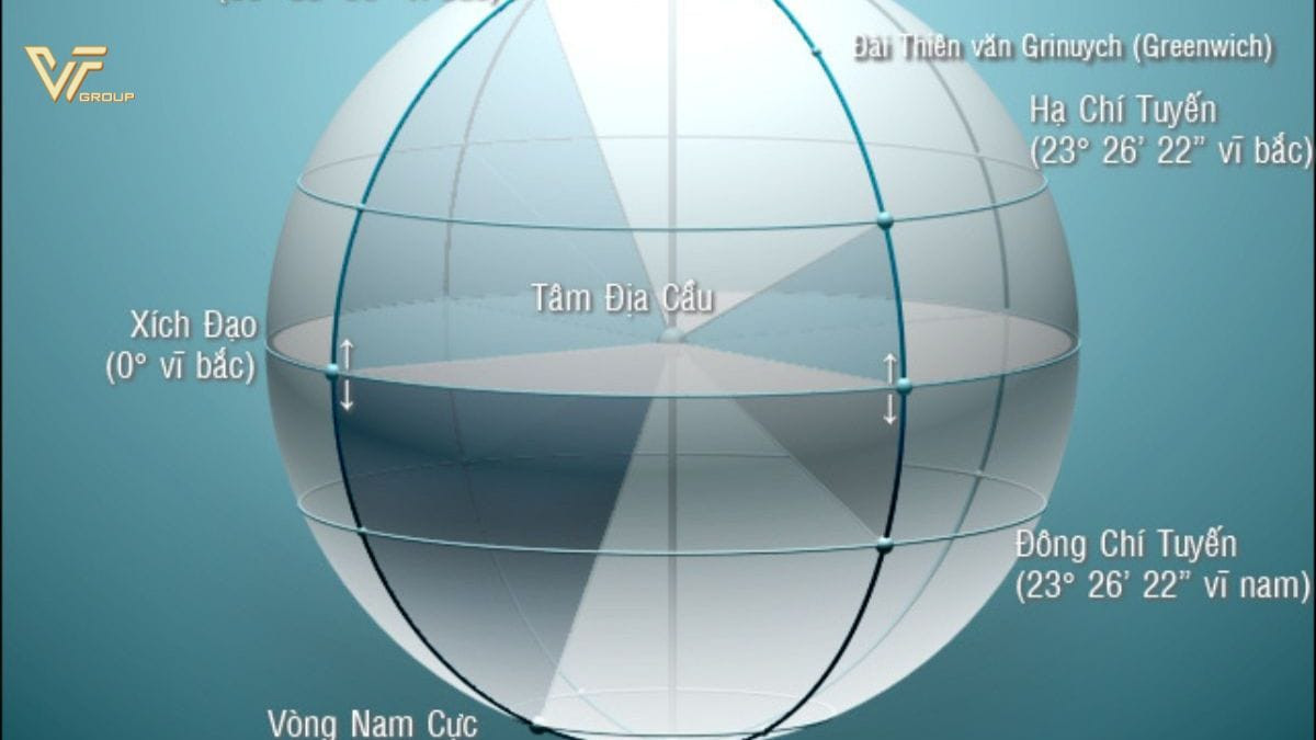 Đường Chí Tuyến Là Gì? Khám Phá Vùng Nhiệt Đới và Cận Nhiệt Đới