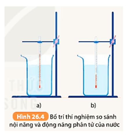 Minh họa sự tăng nội năng khi vật nóng lên