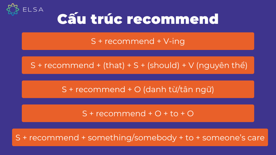 Cấu trúc và cách dùng recommend trong tiếng Anh