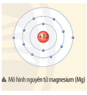 Nguyên Lý Cơ Bản: Tại Sao Nguyên Tử Luôn Trung Hòa Về Điện?